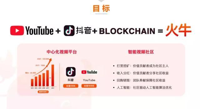 火牛策变：区块链版“抖音”用老招数再次收割投资者和羊毛*党**