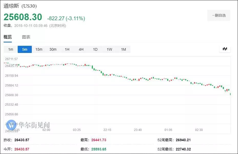 美股暴跌特朗普的反应,美股崩盘对特朗普有什么影响