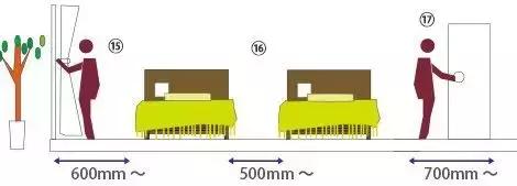 室内常用尺寸及知识,室内布局尺寸
