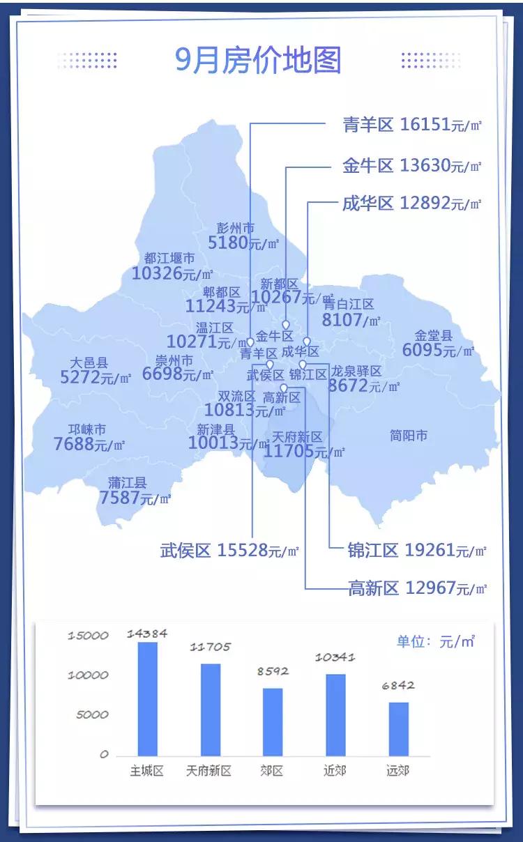 成都楼市回暖最新消息,成都楼市本周最新消息