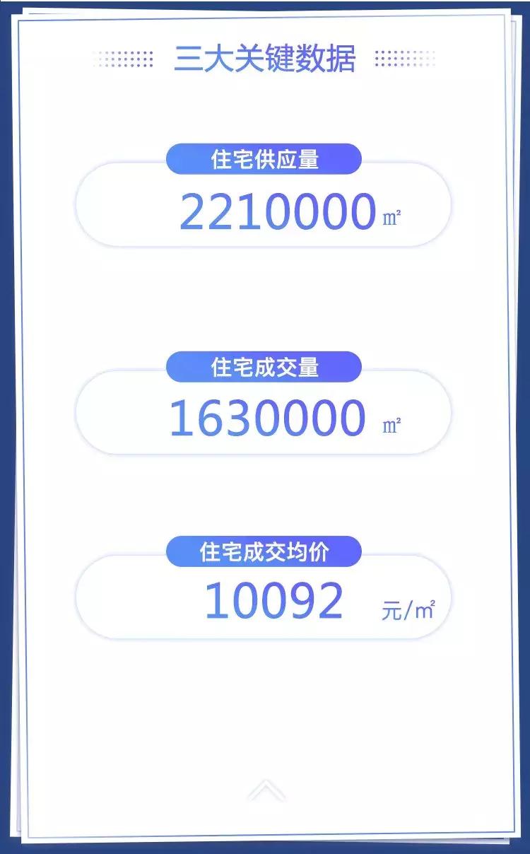 成都楼市回暖最新消息,成都楼市本周最新消息