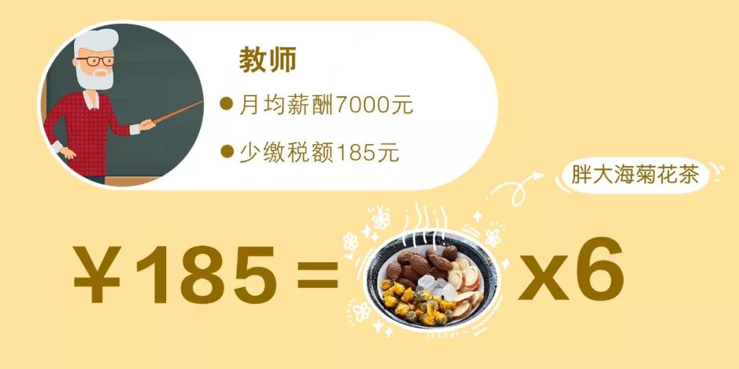 晒出你的十一月工资条,请确认你的工资条