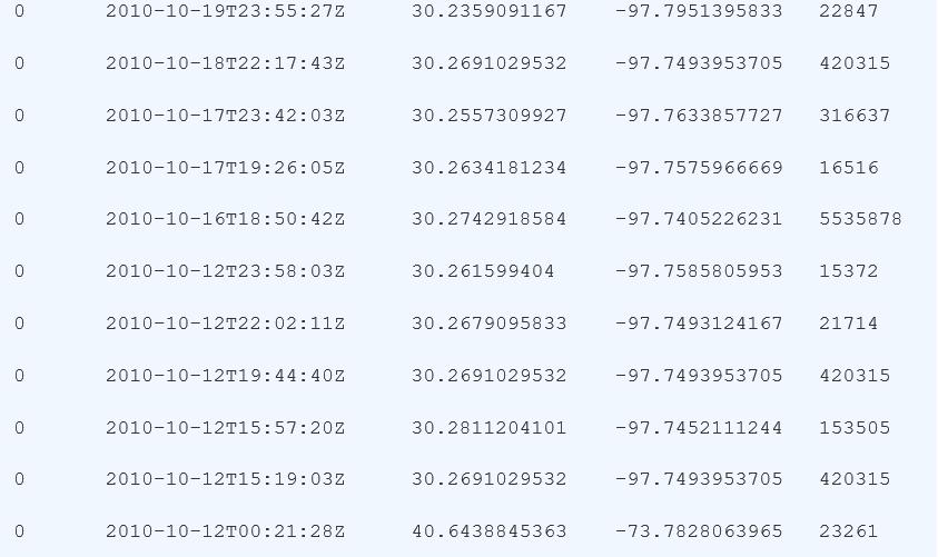 你真的懂数据分析吗？一文读懂数据分析的流程、基本方法和实践