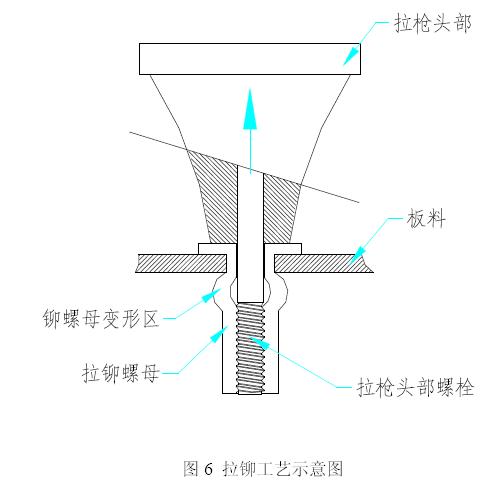 钣金铆接工具使用,钣金铆接工艺的工作描述