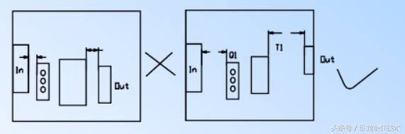 pcb设计规则详细讲解,一起了解pcb设计布局的诀窍