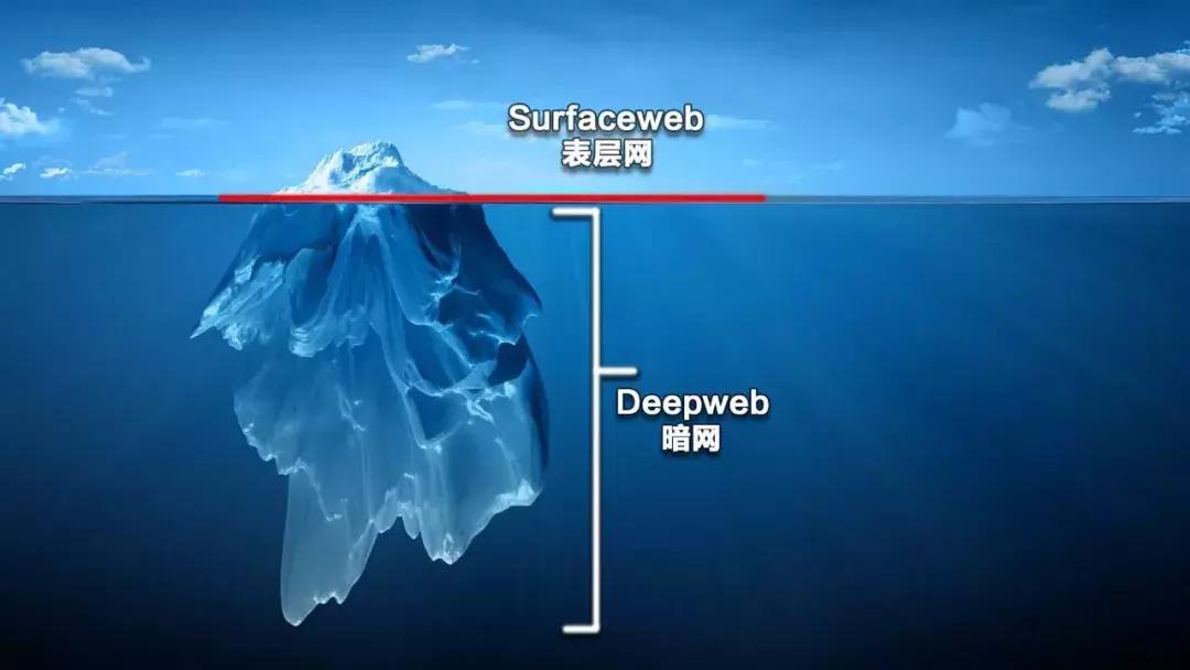 暗网有多可怕？你可以看看电影就知道了！