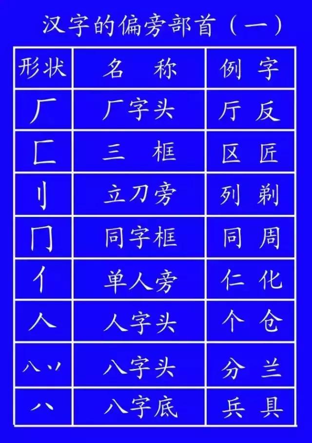 最全汉字笔顺正确写法,汉字笔画笔顺的正确读法