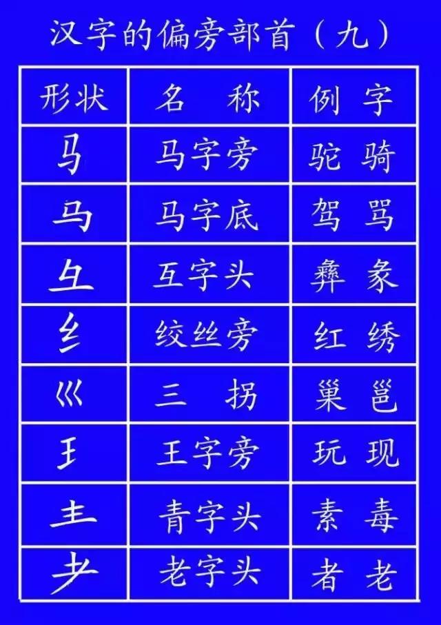 最全汉字笔顺正确写法,汉字笔画笔顺的正确读法