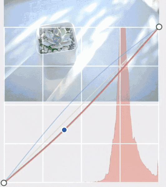 鎵嬫満鎽勫奖鏇茬嚎淇浘,鎽勫奖淇浘鏇茬嚎閮芥槸s鍨嬪悧