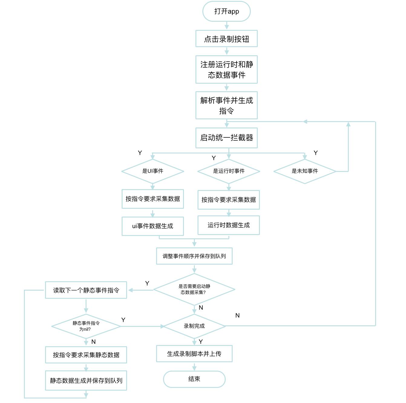 千人千面技术问题,千人千面的问题