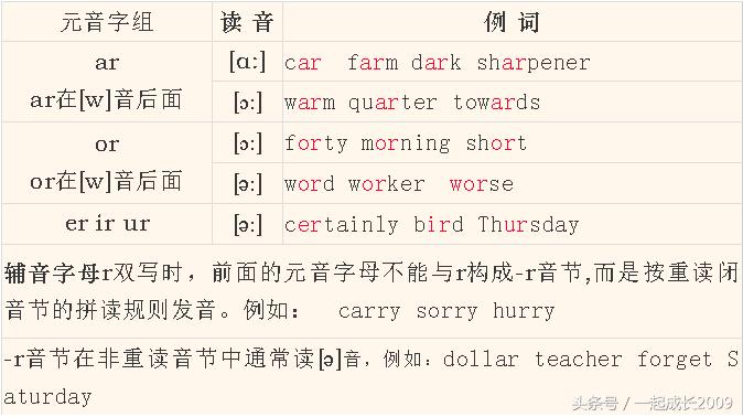 英语音标怎么教孩子学习,英语音标教学儿童