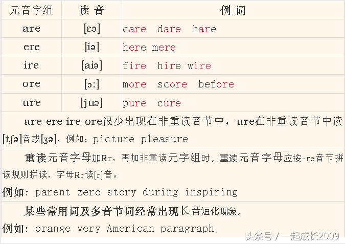 英语音标孩子自己能学会吗,英语国际音标小学可学习