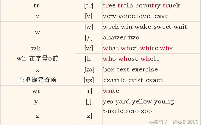从零开始学英语音标快速入门教程,英语音标怎么学零基础速成