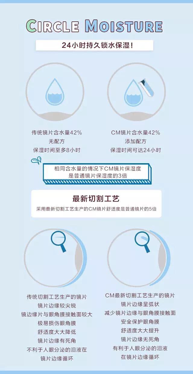 新手戴美瞳需要注意哪些,新手该如何正确的戴美瞳