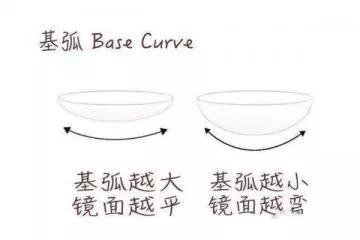 新手戴美瞳需要注意哪些,新手该如何正确的戴美瞳