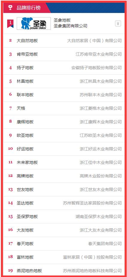 装修主材坑人套路,装修8种主材28种辅材