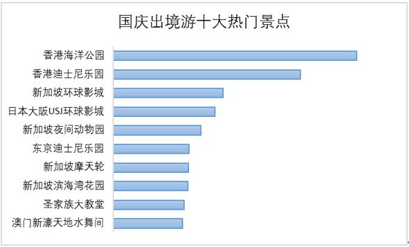十一你们都去哪里玩了,十一大家都去哪玩了