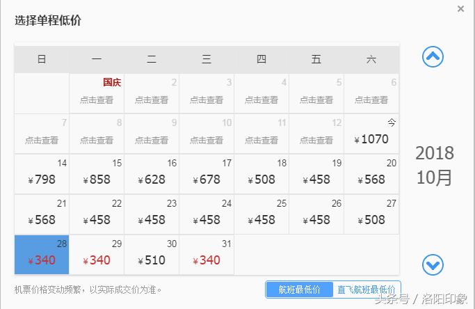 洛阳机场客流,2019年洛阳机场客流