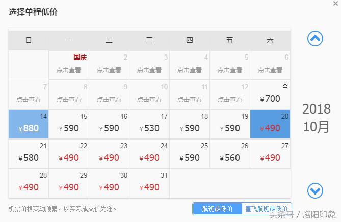 洛阳机场客流,2019年洛阳机场客流
