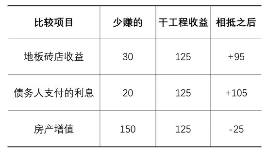 没钱怎么干工程？最后一招亮了！