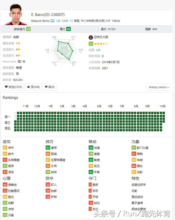 fifa19有哪些好用的球员,fifa19十大必买妖人