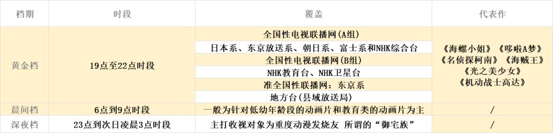 推荐十部华丽又刺激的动画片,日本最受欢迎的电影剧情片