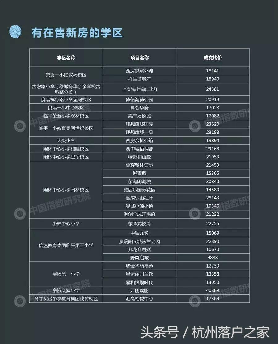 学区房情况说明,学区房未来变化的可能性大吗