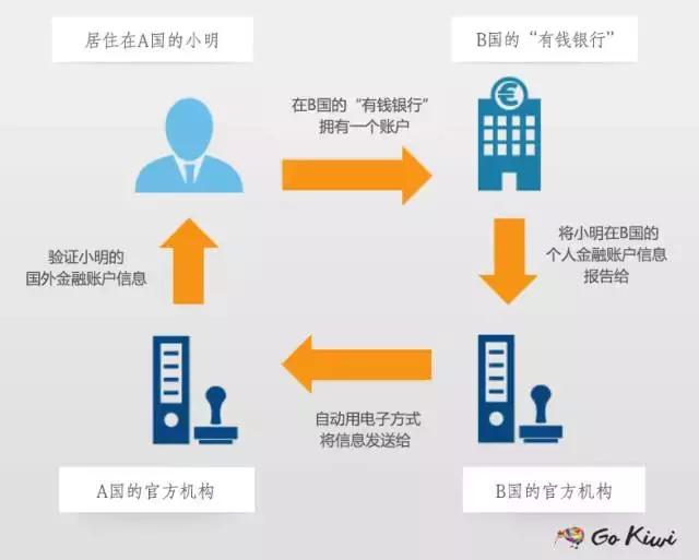crs最新消息,中国crs什么时候开启