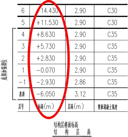 平法识图梁钢筋计算常见问题,梁钢筋识图入门300例
