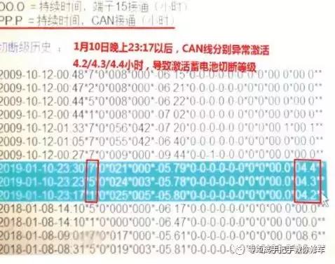奥迪怎么检查故障,奥迪怎么关闭耗电设备