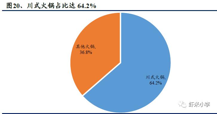 火锅行业发展报告,火锅行业数据分析报告