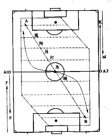 足球裁判吹哨规则和手势教学,足球裁判吹哨规则和手势