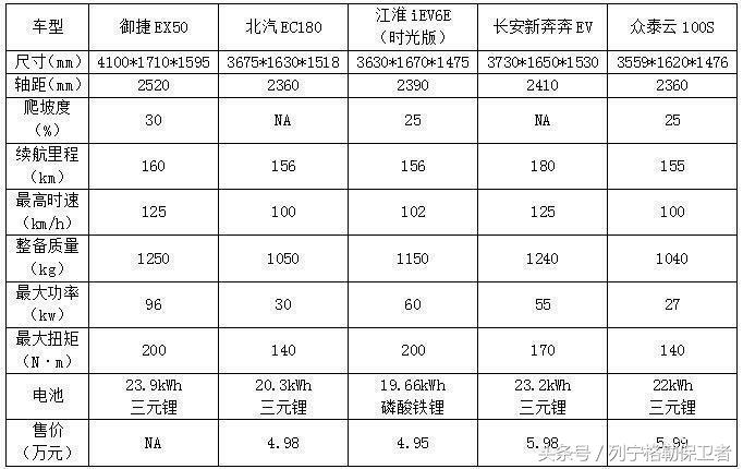 领途到底怎么样,长城御捷领途