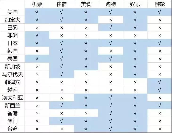 支付宝锦鲤信小呆清单有多少实物,信小呆免费旅行清单