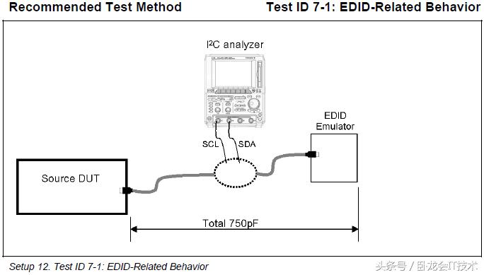 从入门到深层次理解和设计i2c电路,i2c总线上拉电阻计算公式