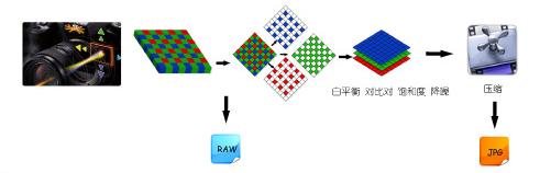 数码单反摄影教程,数码单反摄影进阶完全教程