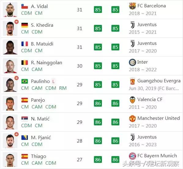 fifa19中超广州恒大,fifa19中超