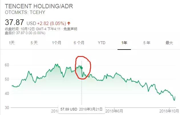 腾讯股票为什么一直跌,腾讯阿里股票腰斩