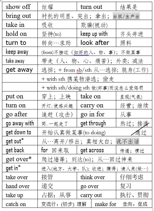 高考英语动词词组,常用99个英语动词词组