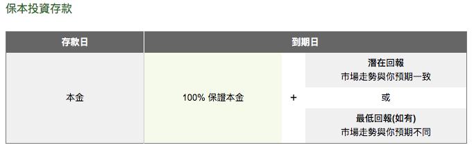 余额宝出现了港币,香港余额宝