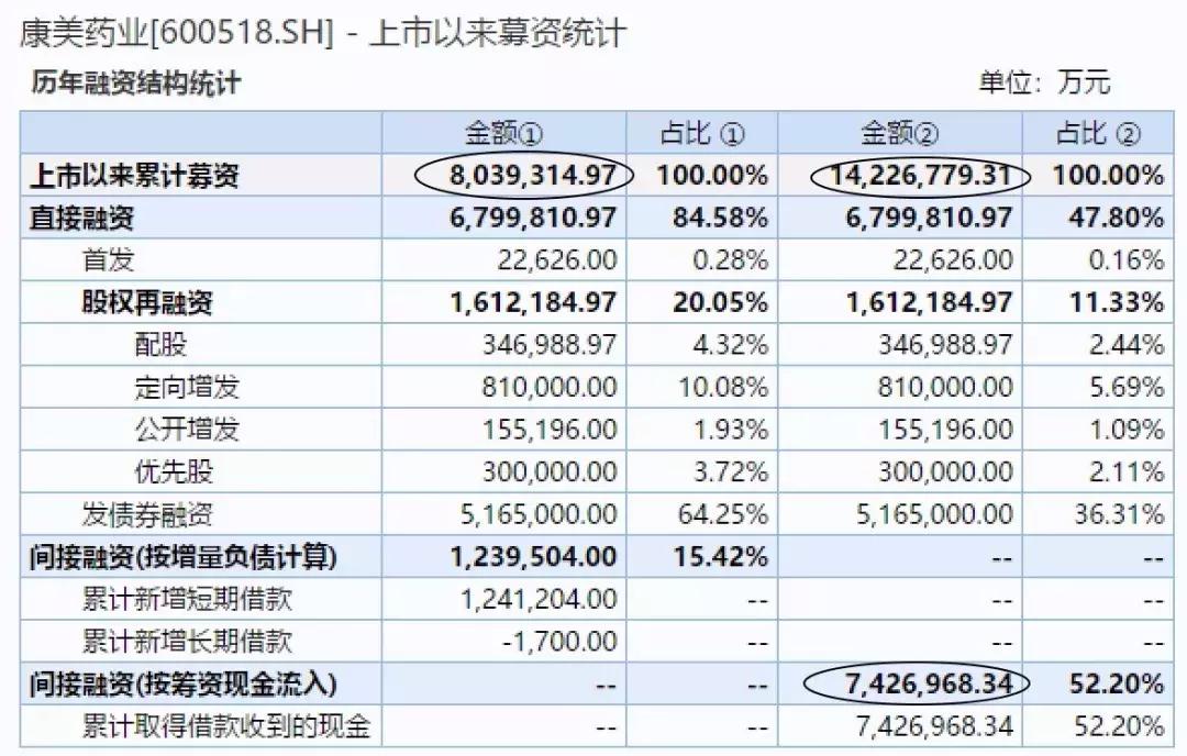 康美药业爆雷时的政策,康美药业到底摘帽没有
