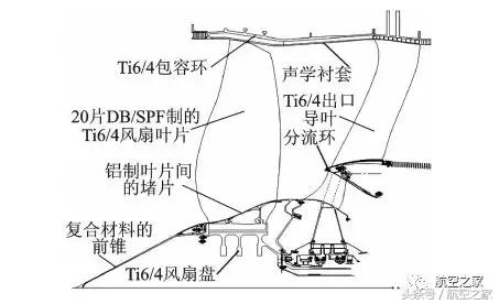 遄达1000r和遄达1000e发动机,遄达7000与遄达1000