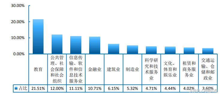 云南大学2024应届毕业生就业率,云南毕业生就业率