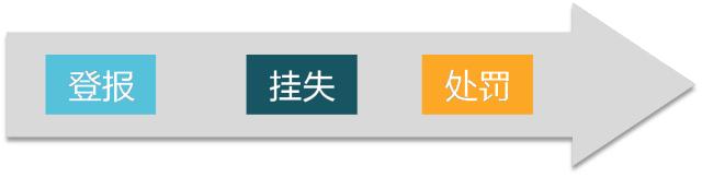 会计丢失报销凭证怎么补救,会计把几年的发票丢失了怎么办