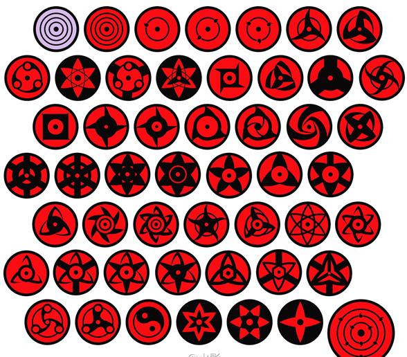 各种万花筒写轮眼介绍,五大最强万花筒写轮眼