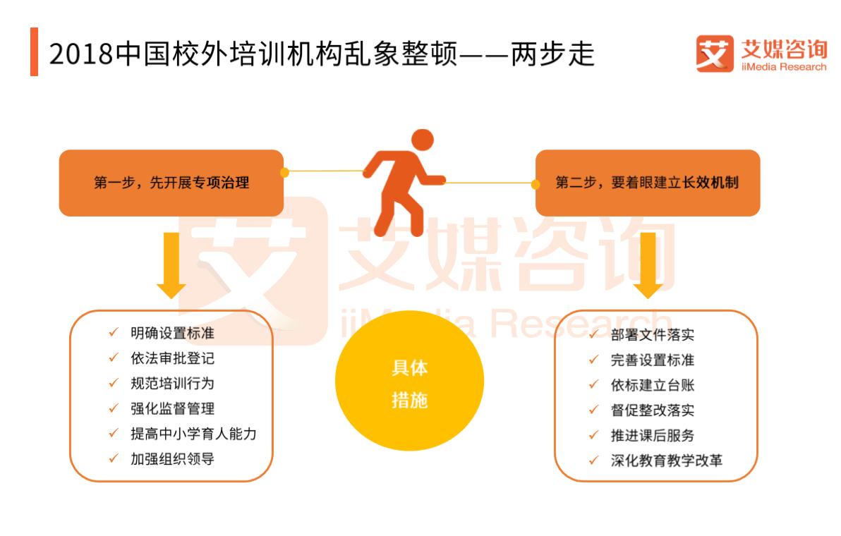 校外培训乱象频发家长该怎么办,校外培训机构大整顿真实原因