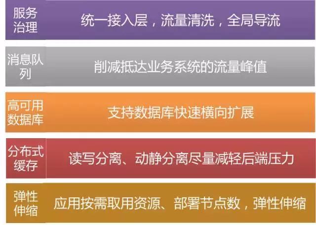 乐视互联网经营模式,乐视互联网及云生态分析