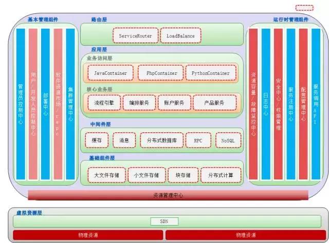 乐视互联网经营模式,乐视互联网及云生态分析