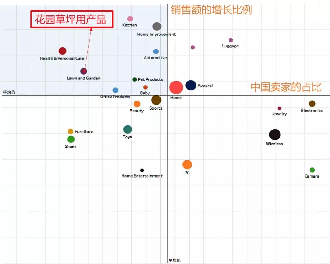 欧洲蓝海品类“花园草坪用产品”究竟蕴藏着哪些商机？