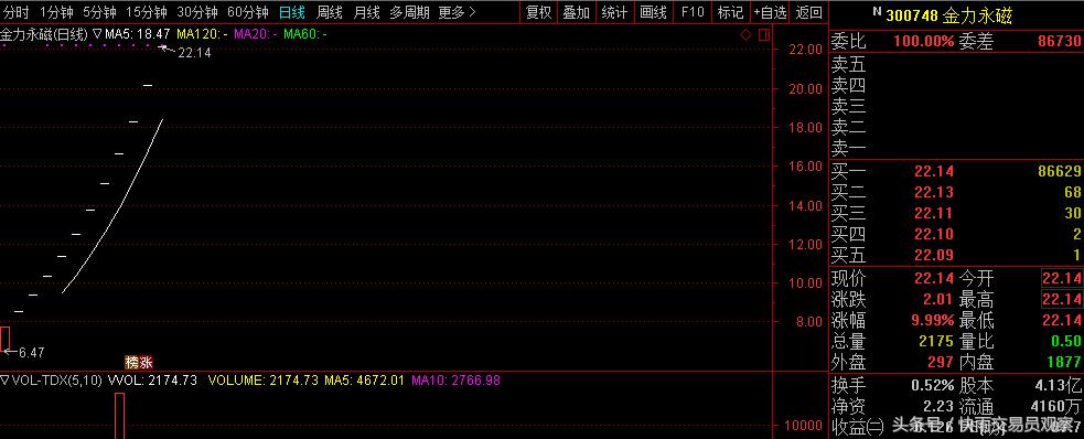 a股有史以来涨幅最大上市公司,a股最贵新股来了本周新股多